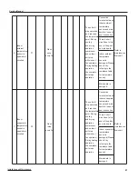 Preview for 43 page of Ideal Air IAC24MD-D3DNA3D Service Manual