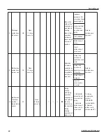 Preview for 44 page of Ideal Air IAC24MD-D3DNA3D Service Manual