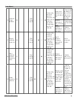 Preview for 49 page of Ideal Air IAC24MD-D3DNA3D Service Manual