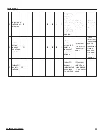 Preview for 51 page of Ideal Air IAC24MD-D3DNA3D Service Manual