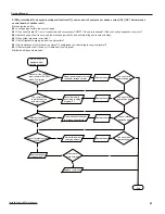 Preview for 57 page of Ideal Air IAC24MD-D3DNA3D Service Manual