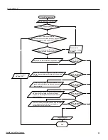 Preview for 61 page of Ideal Air IAC24MD-D3DNA3D Service Manual