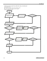 Preview for 62 page of Ideal Air IAC24MD-D3DNA3D Service Manual