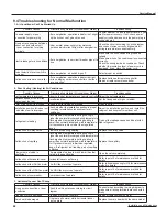 Preview for 64 page of Ideal Air IAC24MD-D3DNA3D Service Manual