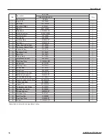 Preview for 72 page of Ideal Air IAC24MD-D3DNA3D Service Manual