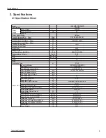 Preview for 6 page of Ideal Air IAH24MD-D3DNA3D Service Manual