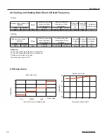 Preview for 11 page of Ideal Air IAH24MD-D3DNA3D Service Manual