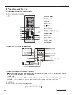 Preview for 20 page of Ideal Air IAH24MD-D3DNA3D Service Manual