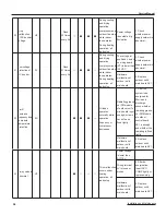 Preview for 50 page of Ideal Air IAH24MD-D3DNA3D Service Manual