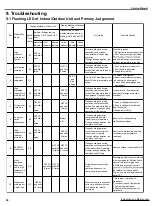 Preview for 32 page of Ideal Air IAH36LB-D3DNA3D Service Manual