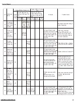 Preview for 35 page of Ideal Air IAH36LB-D3DNA3D Service Manual