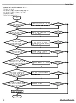 Preview for 44 page of Ideal Air IAH36LB-D3DNA3D Service Manual