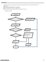 Preview for 49 page of Ideal Air IAH36LB-D3DNA3D Service Manual