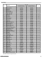 Preview for 60 page of Ideal Air IAH36LB-D3DNA3D Service Manual