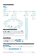 Preview for 3 page of Ideal AKE BAKERY Programming Instructions