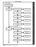 Preview for 45 page of Ideal Boilers BOXER C 24 Installation And Servicing Manual