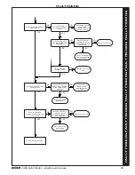 Preview for 49 page of Ideal Boilers BOXER C 24 Installation And Servicing Manual