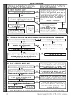 Preview for 30 page of Ideal Boilers CF3/100 Installation And Servicing Manual