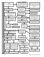 Preview for 32 page of Ideal Boilers Classic FF 2 100 Installation And Servicing Manual