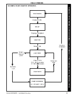 Preview for 33 page of Ideal Boilers Concord CXSD 40/H Installation & Servicing Manual