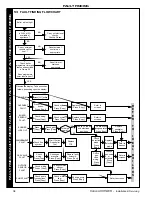 Preview for 34 page of Ideal Boilers Concord CXSD 40/H Installation & Servicing Manual