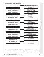 Предварительный просмотр 51 страницы Ideal Boilers ES26 Installation And Servicing