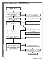 Preview for 46 page of Ideal Boilers minimiser SE 30 Installation And Servicing Manual