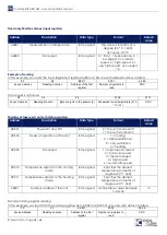 Preview for 48 page of Ideal Clima COMFOSPLIT IKARO User'S And Installer'S Manual