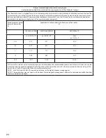 Preview for 22 page of Ideal Curves Ultimate Contour Manual