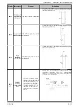 Предварительный просмотр 53 страницы Ideal Heating ECOMOD AHP60 14 kW Installation And Servicing