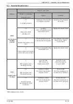 Предварительный просмотр 55 страницы Ideal Heating ECOMOD AHP60 14 kW Installation And Servicing