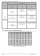 Предварительный просмотр 56 страницы Ideal Heating ECOMOD AHP60 14 kW Installation And Servicing