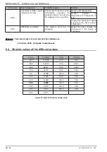 Предварительный просмотр 58 страницы Ideal Heating ECOMOD AHP60 26 kW Installation And Servicing