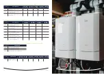 Preview for 15 page of Ideal Heating EVOMAX 2 Product & Flue Manual