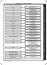 Preview for 55 page of Ideal Heating i-mini C24 Installation And Servicing