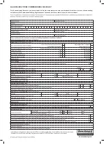 Preview for 64 page of Ideal Heating i-mini C24 Installation And Servicing