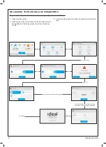 Preview for 6 page of Ideal Heating IMAX XTRA 2 Manual