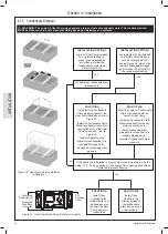 Предварительный просмотр 30 страницы Ideal Heating Logic Air DHW IDEPLUHP180DUOPPSZ Installation & Maintenance