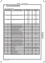 Предварительный просмотр 49 страницы Ideal Heating Logic Air DHW IDEPLUHP180DUOPPSZ Installation & Maintenance