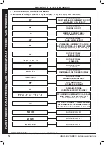 Preview for 54 page of Ideal Heating LOGIC SYSTEM S15IE Installation & Servicing