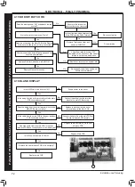 Preview for 72 page of Ideal Heating VOGUE MAX SYSTEM 32IE Installation & Servicing