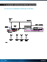 Предварительный просмотр 36 страницы IDEAL INDUSTRIES Audacy Wireless Controls User Manual