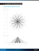 Предварительный просмотр 43 страницы IDEAL INDUSTRIES Audacy Wireless Controls User Manual