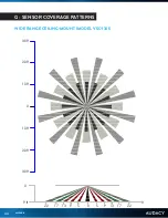 Предварительный просмотр 44 страницы IDEAL INDUSTRIES Audacy Wireless Controls User Manual