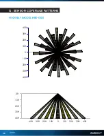 Предварительный просмотр 46 страницы IDEAL INDUSTRIES Audacy Wireless Controls User Manual