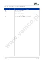 Предварительный просмотр 55 страницы IDEAL INDUSTRIES SignalTEK II User Manual