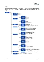 Preview for 23 page of IDEAL INDUSTRIES UniPRO MGig1 User Manual