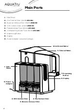 Preview for 6 page of Ideal Living AQUATru AT2020 Owner'S Manual