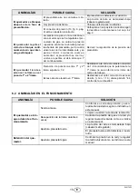 Preview for 49 page of Ideal-Standard HELIS 2 GI710 2A Installation, Use And Maintenance Instructions