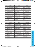 Preview for 45 page of Ideal-Standard HYGIENE PLUS Manual For Use And Installation